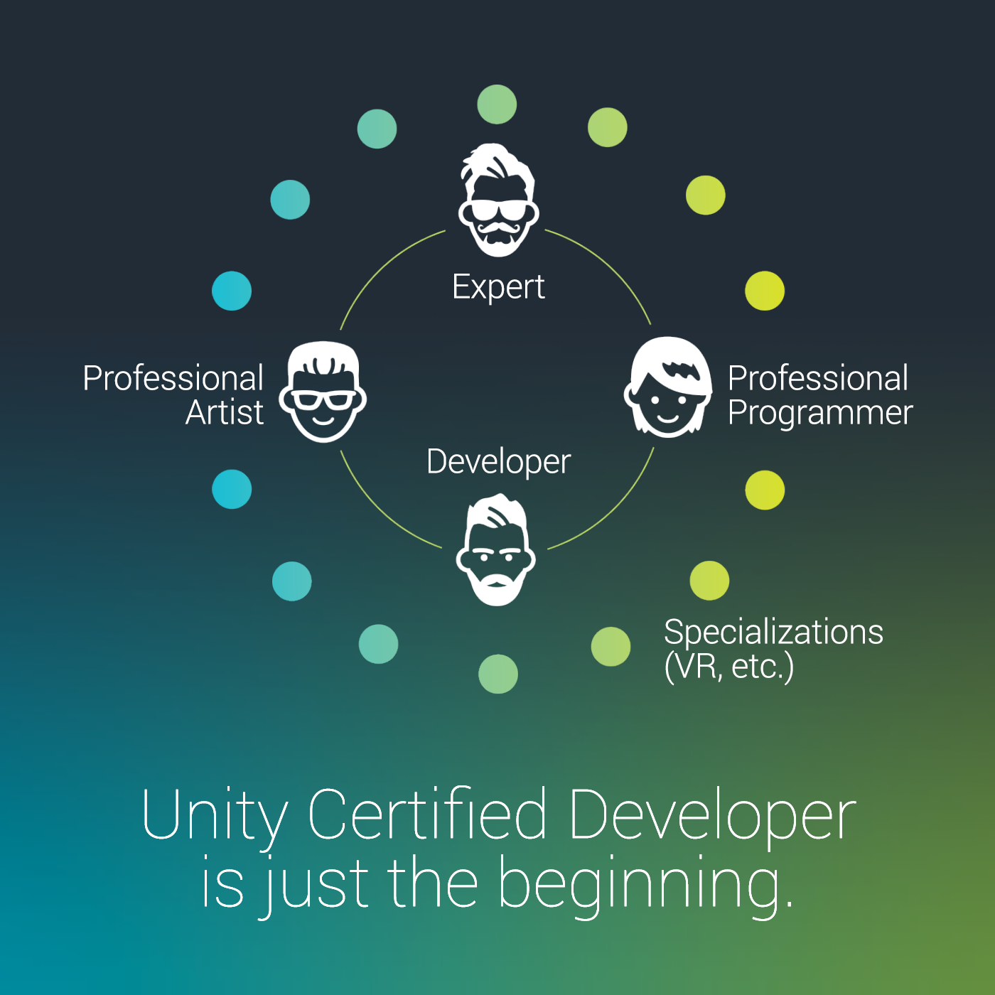 Future Levels of the Unity Certification Program
