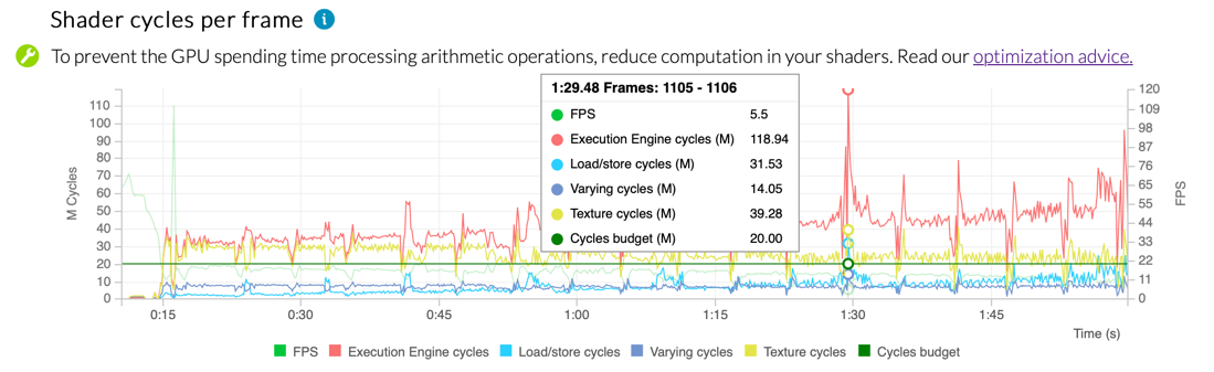 Performance Advisor - Shader cycles per frame