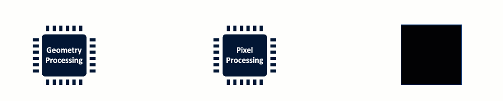Mali-based GPUs processing graphics workloads