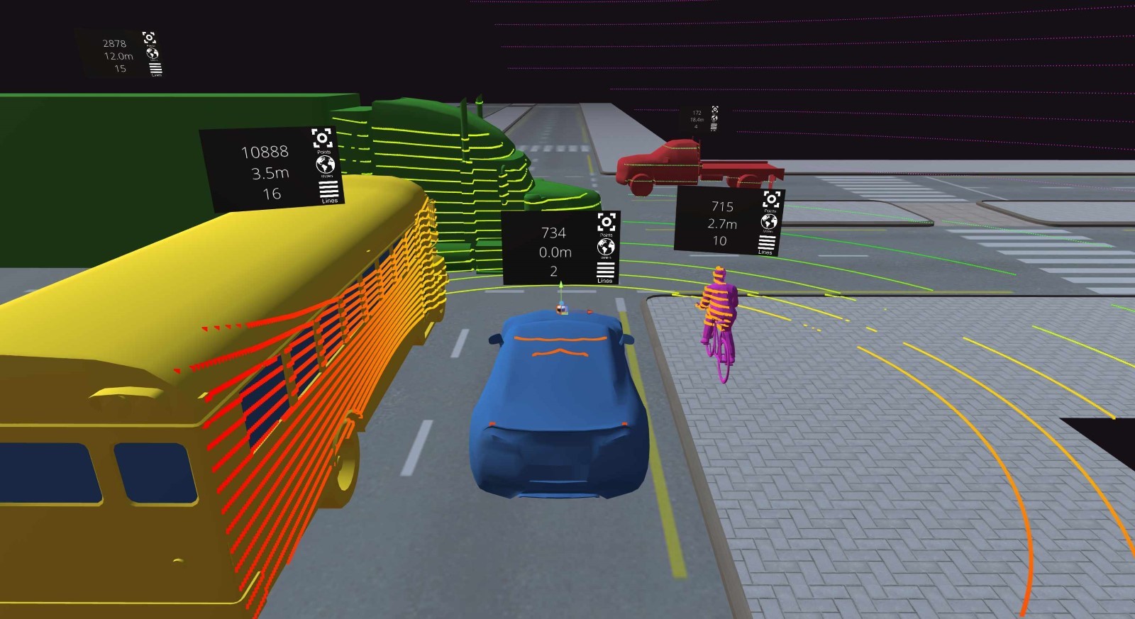 Lidar simulation, several different coloured vehicles. coloured circle is fades from green to yellow to orange.