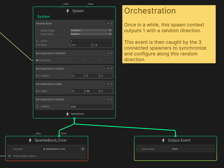 Image describing the orchestration branch 