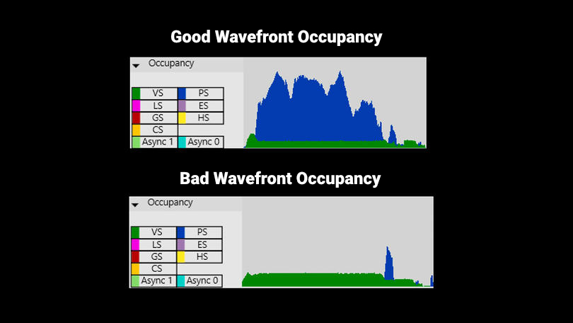Wavefront occupancy