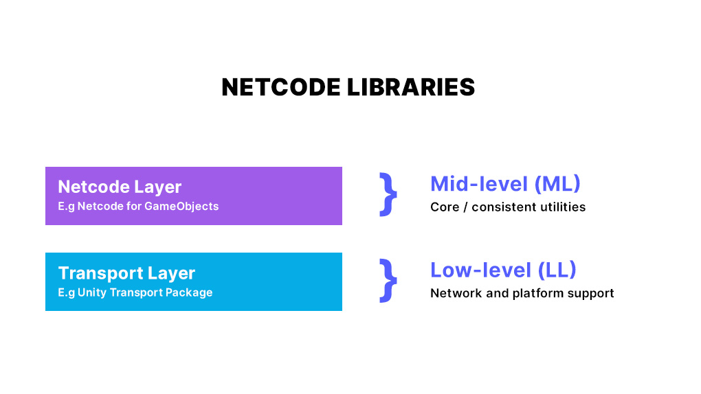 chart showing netcode libraries