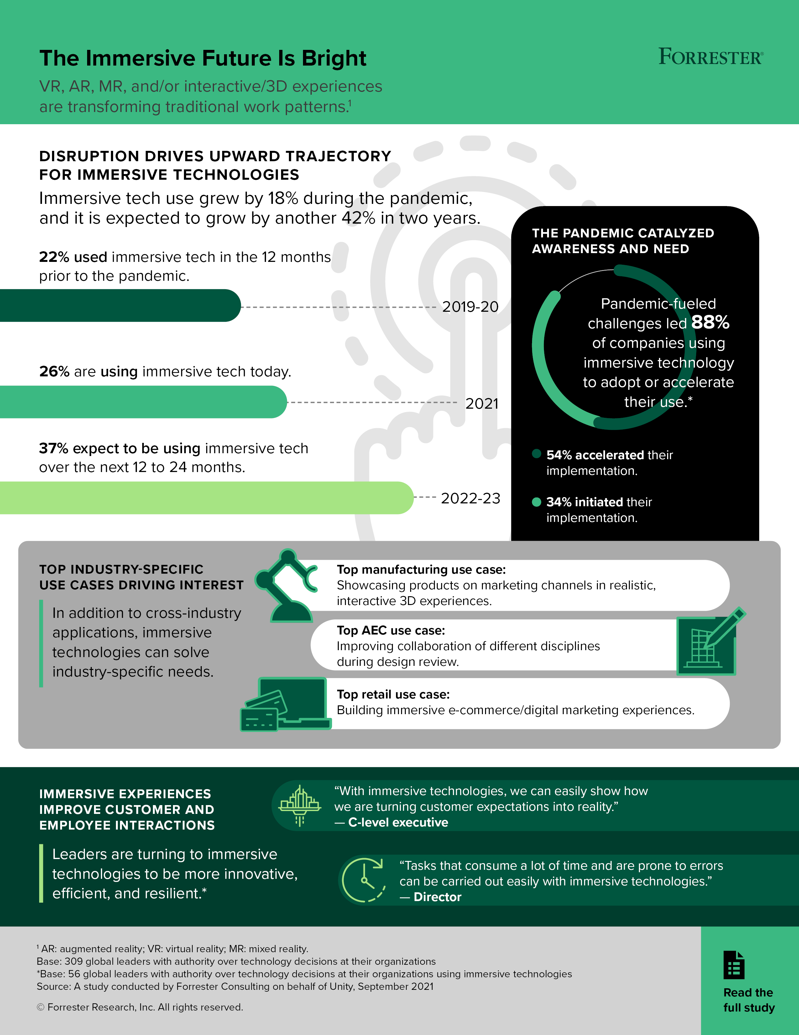 Infographic of Forrester report