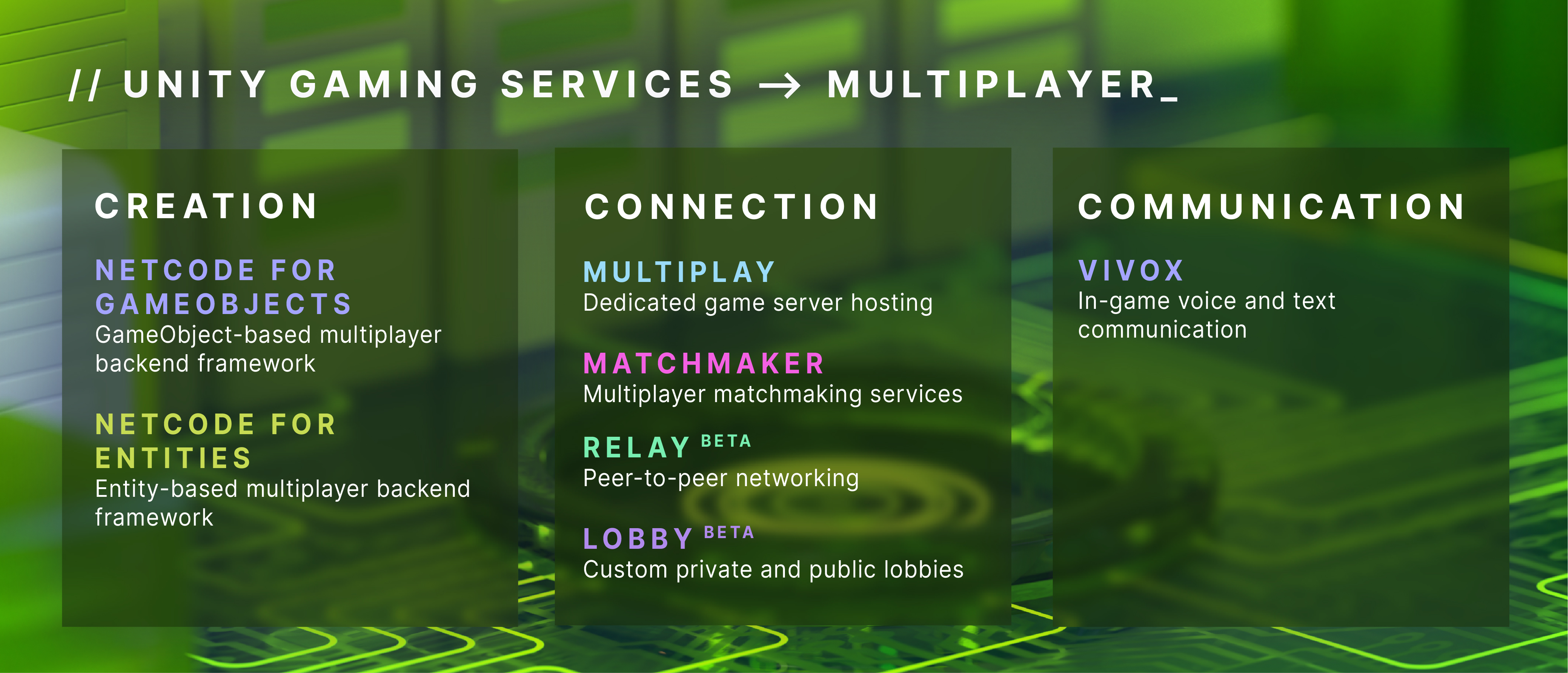 Multiplayer services breakdown between creation, connection, and communication