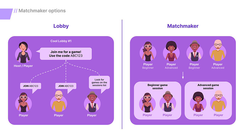 Table showing Matchmaker options (Lobby and Matchmaker)
