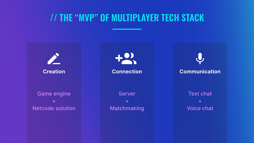 Image showing the "MVP" of Multiplayer Tech Stack - Creation, Connection, Communication