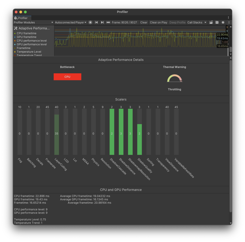 An API with bespoke visualization of a Profiler module's performance data