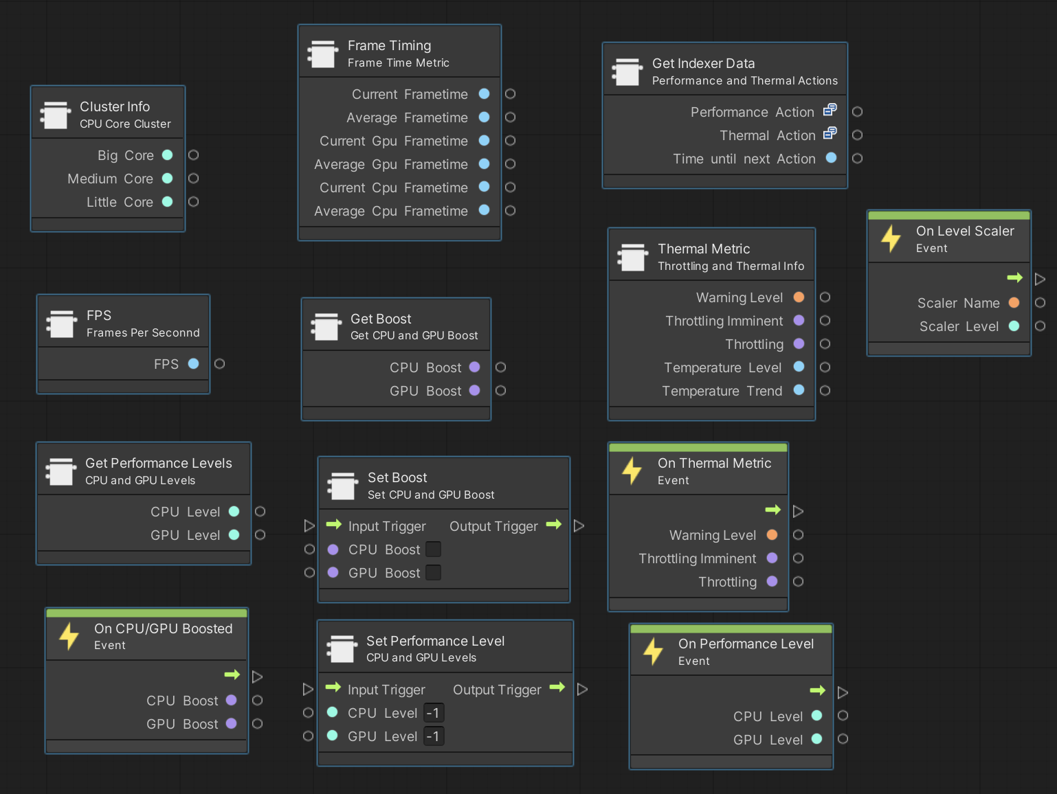 A screenshot of Unity's visual scripting menu