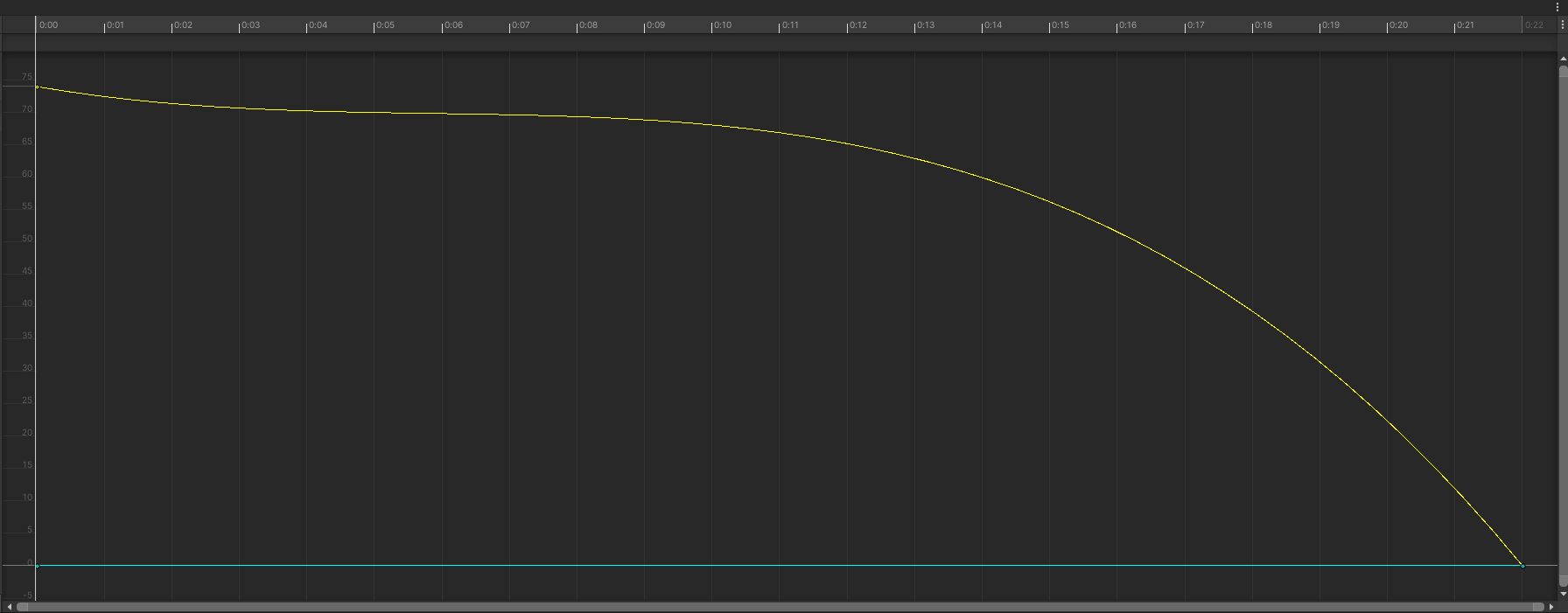 Animation Curves, the ultimate design lever | Unity Blog