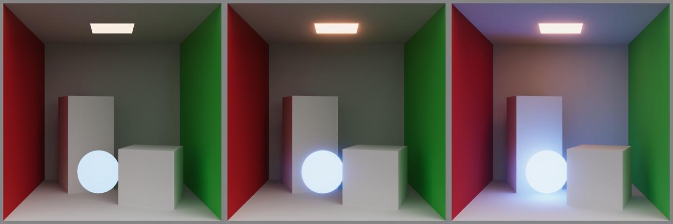The plane in the ceiling and the sphere both have emissive materials applied to them (left). Bloom is enabled as a post-processing effect to give the impression of a glowing material (center). Emissive plane and sphere are both marked as GI Contributors influencing lighting in the scene (right).