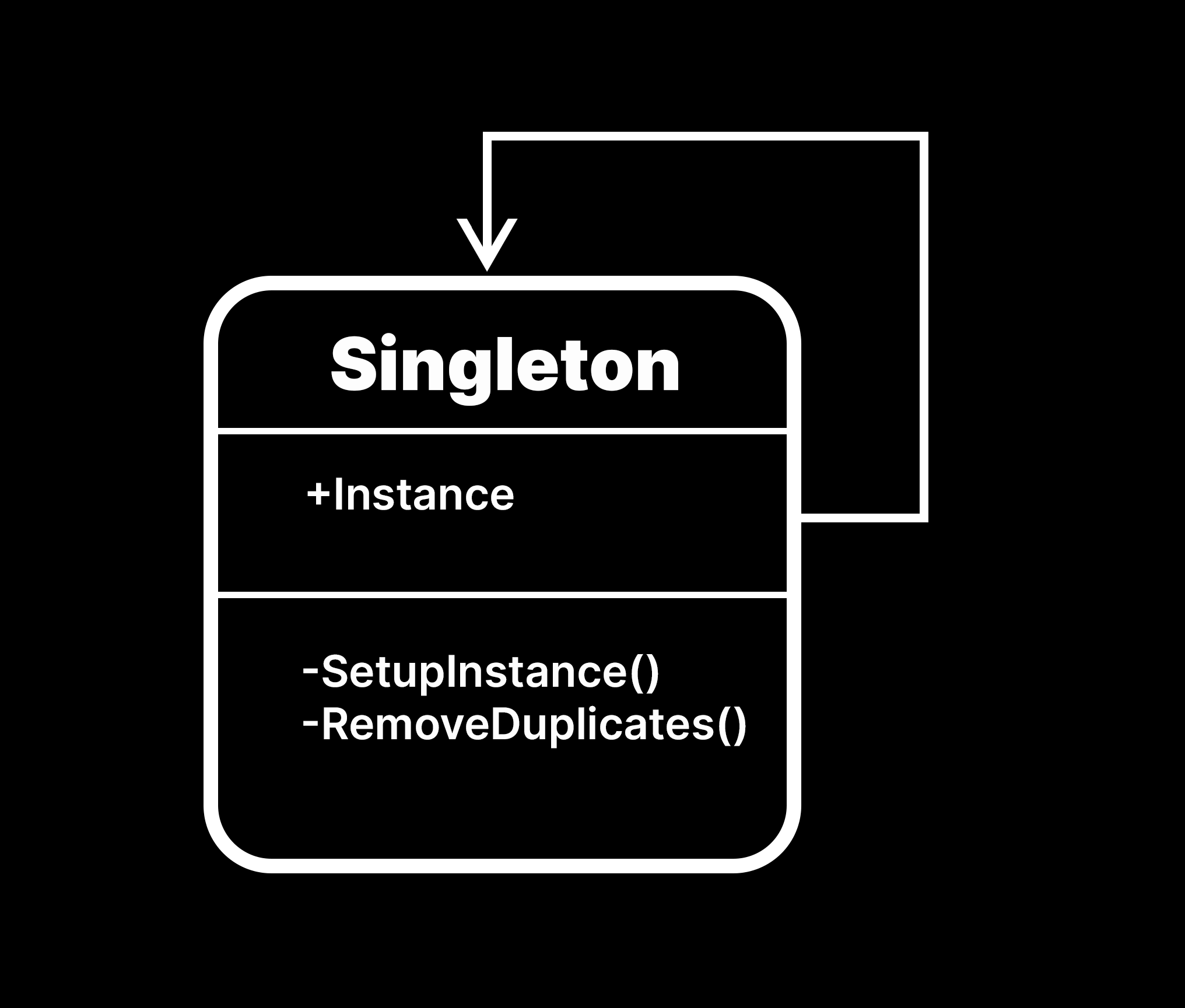 An illustration of the singleton pattern.