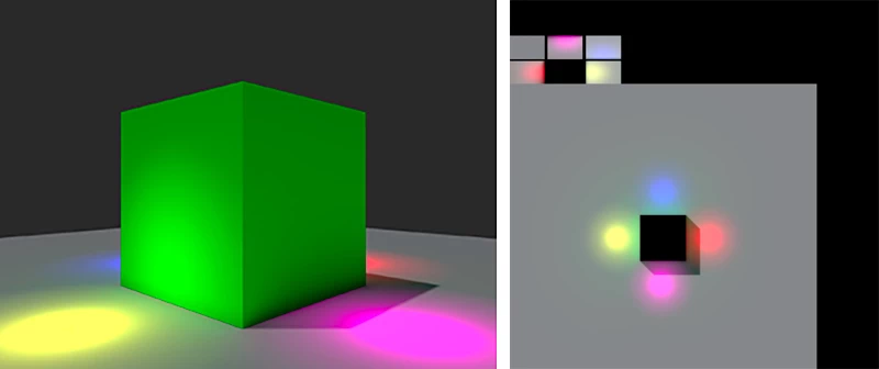 The lightmap of a static object