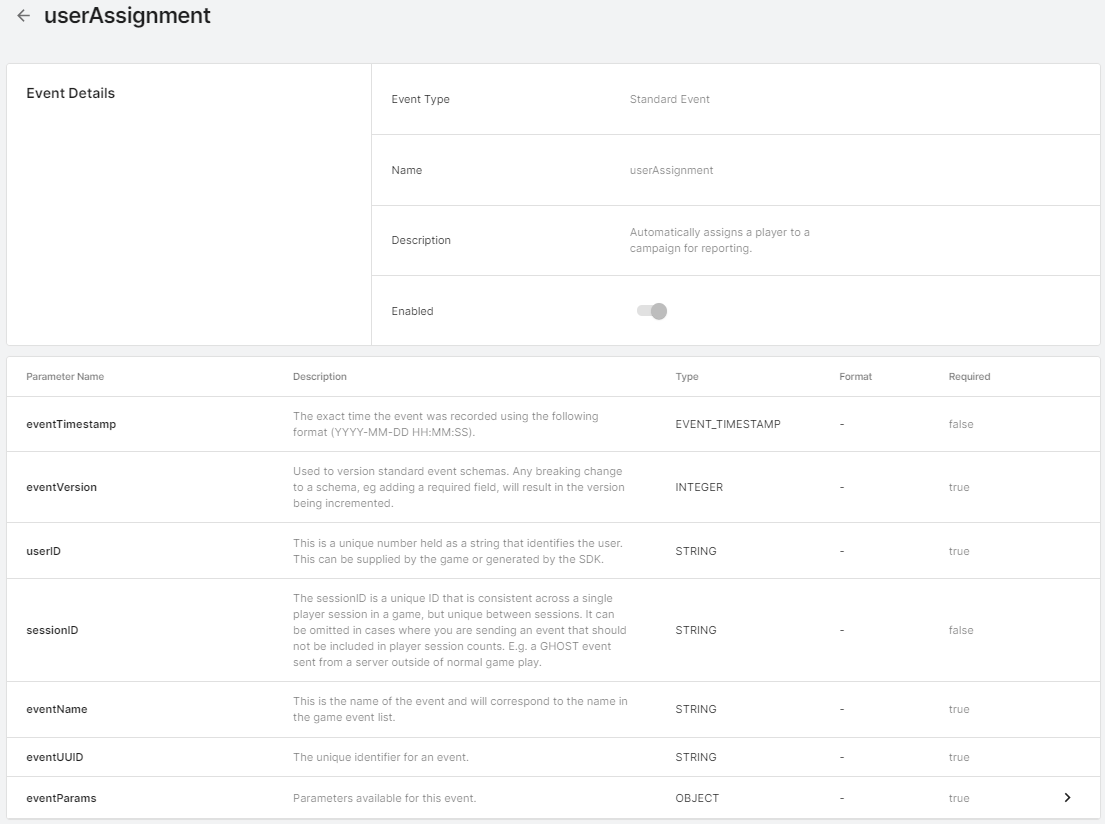 Screenshot of the userAssignment view in Unity Analytics