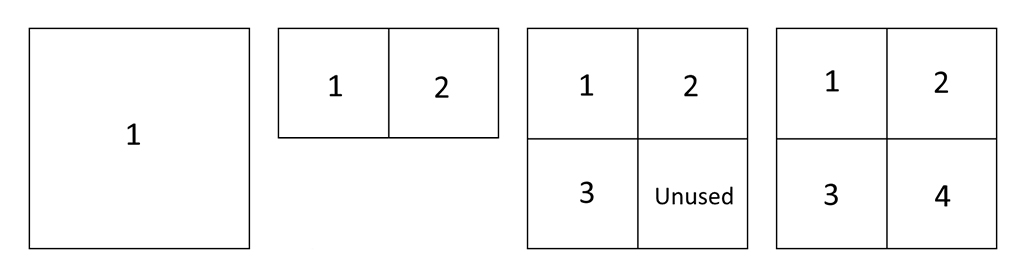 Layout of the _MainLightShadowmapTexture depending on the Cascade Count