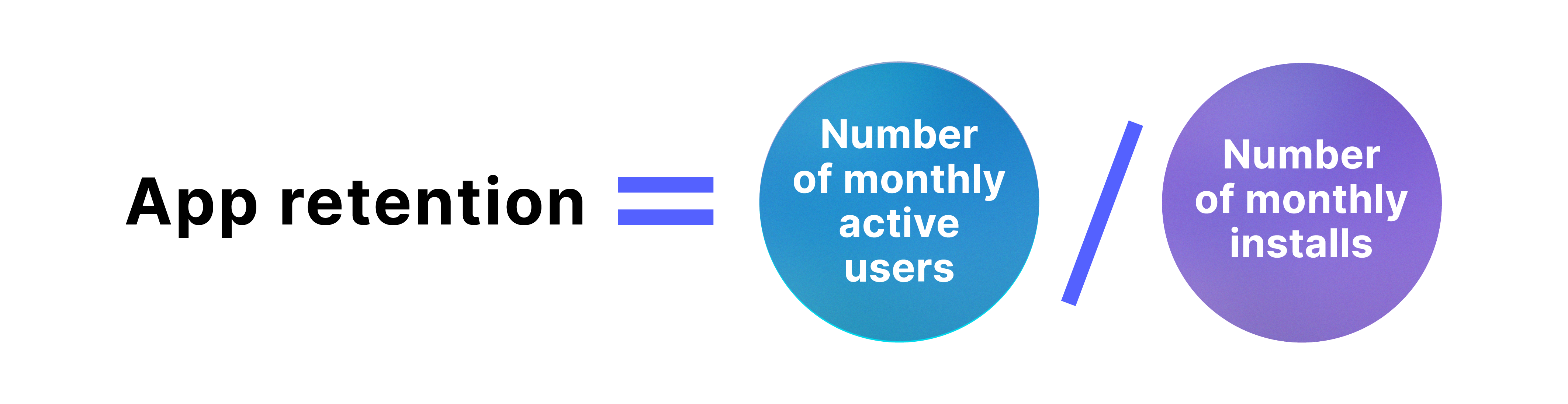 應用留存 = 每月活躍用戶數量 / 每月安裝數量