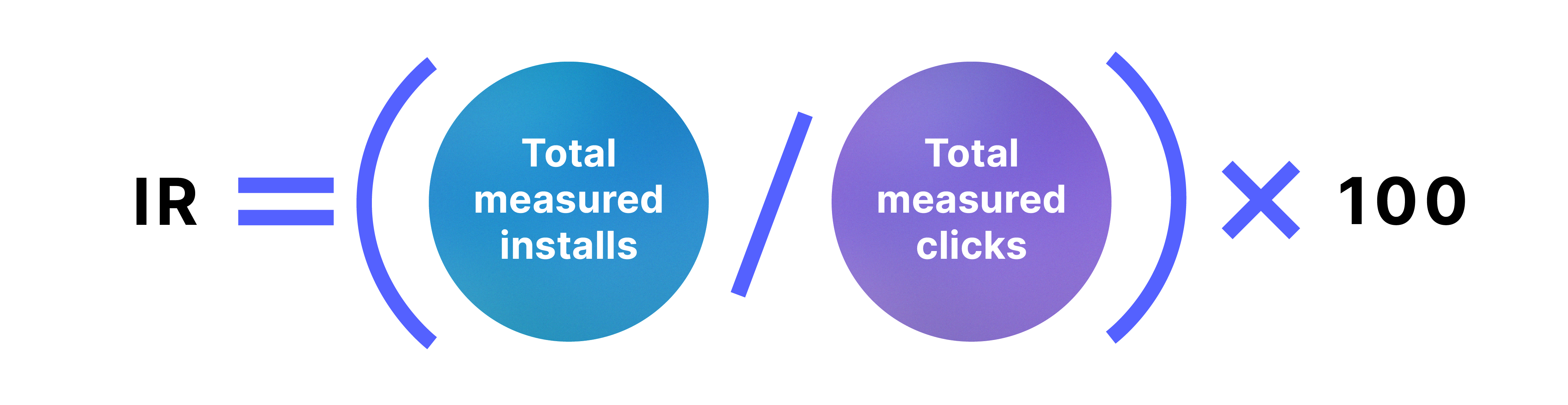 (IR) = (Total measured installs / Total measured clicks) x 100