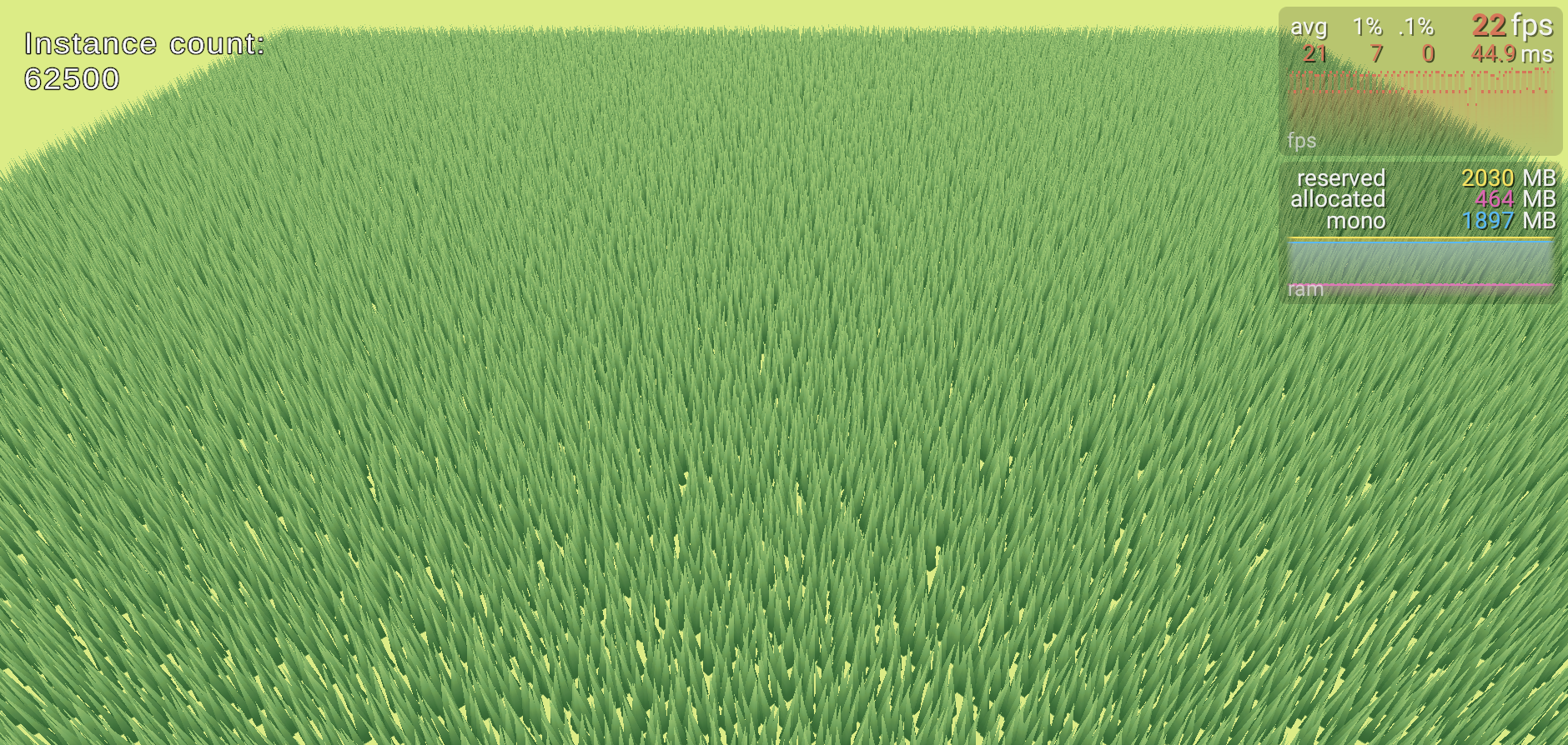 A field of grass rendered using an SRP Batcher-compatible material