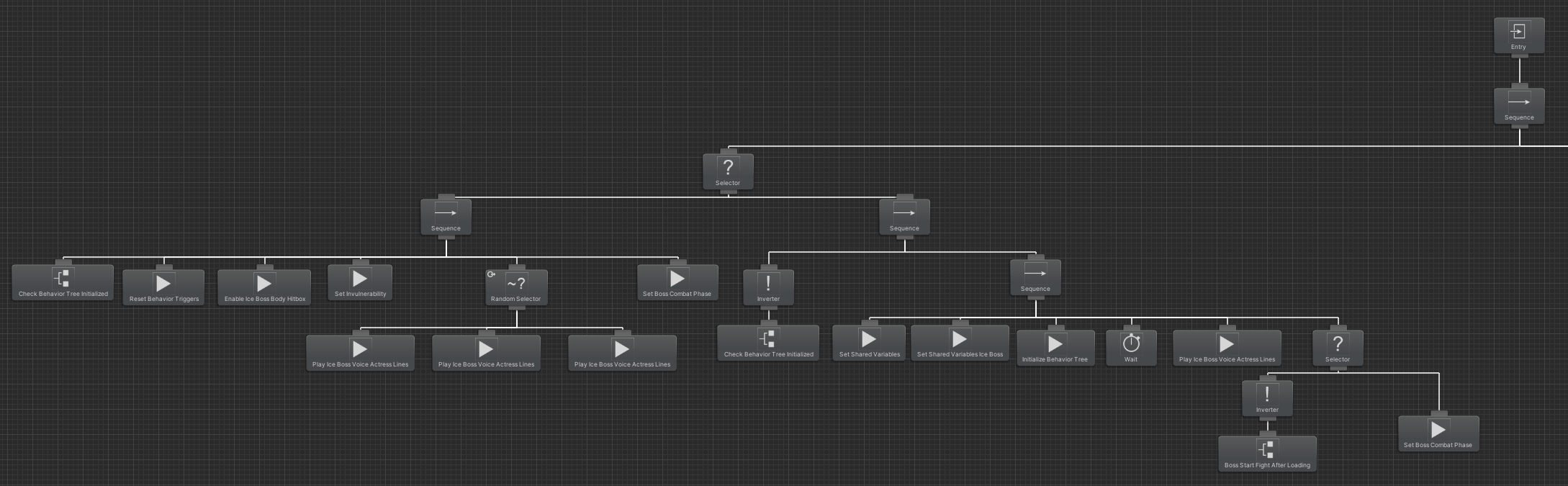 A static view of the behavior tree for the character of Hailga in Evil Wizard. (Rubber Duck Games)