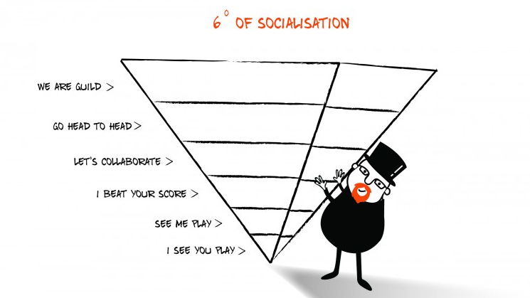 six degrees of social games