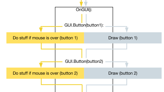 GUI diagram 2