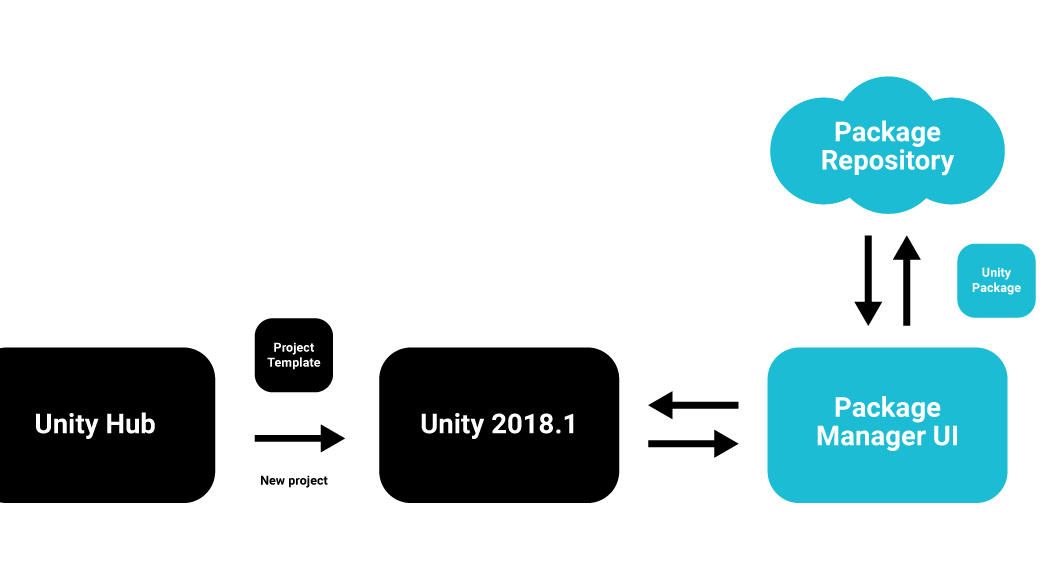 unity package manager