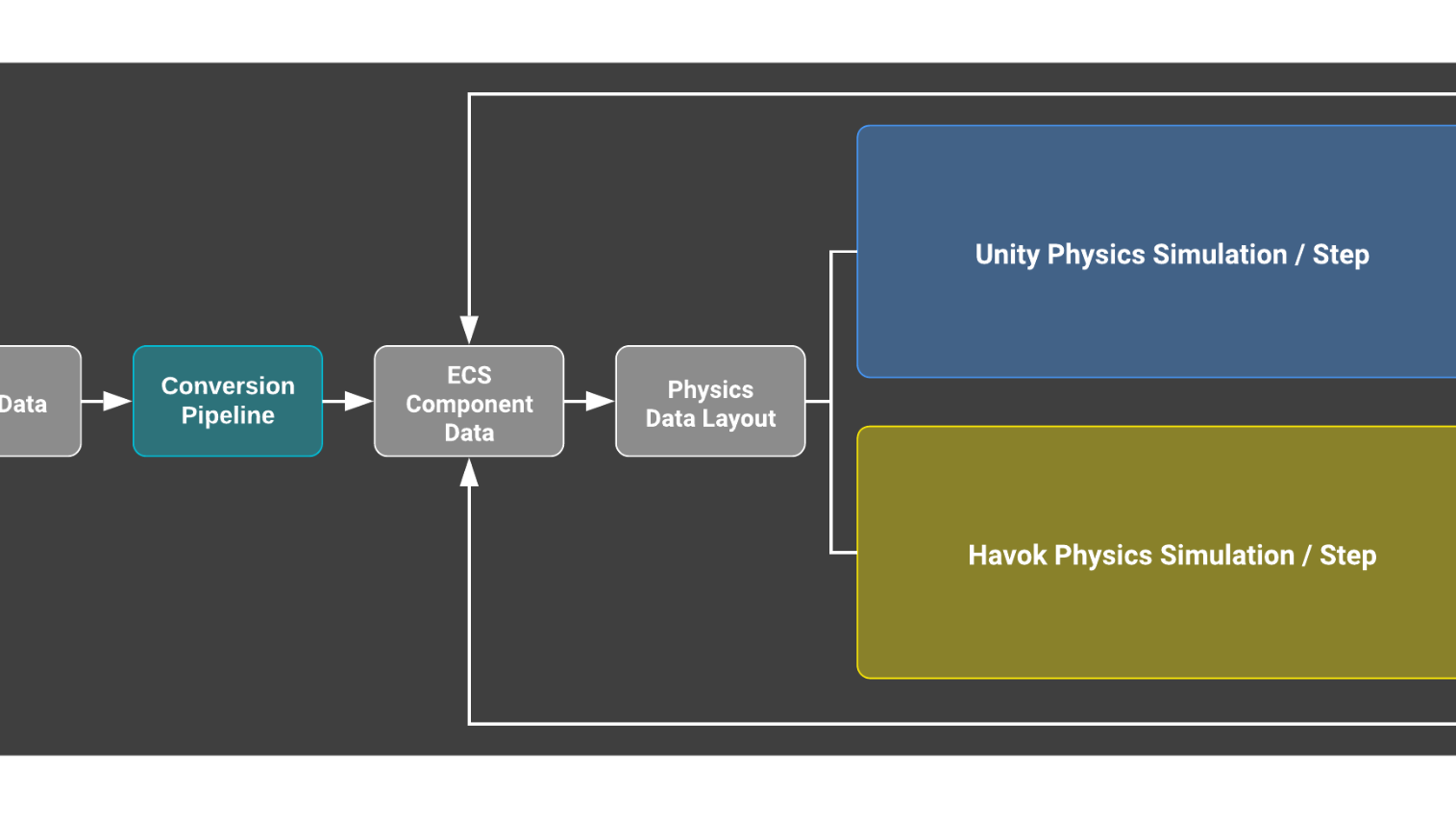 Unity render pipeline. Физика в Unity. Компилятор для Юнити. Unity физика код. Unity engine Pipeline.