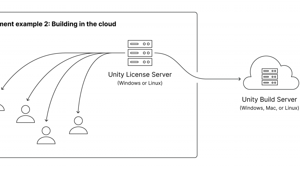 unity cloud build normalize line endings