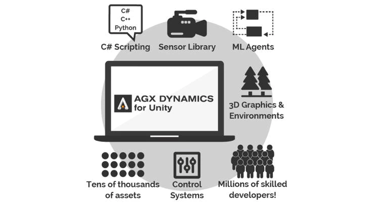 How AGX Dynamics works