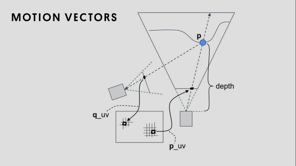 Motion Vectors