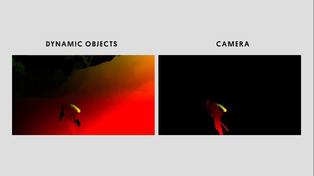 Dynamic objects & Camera