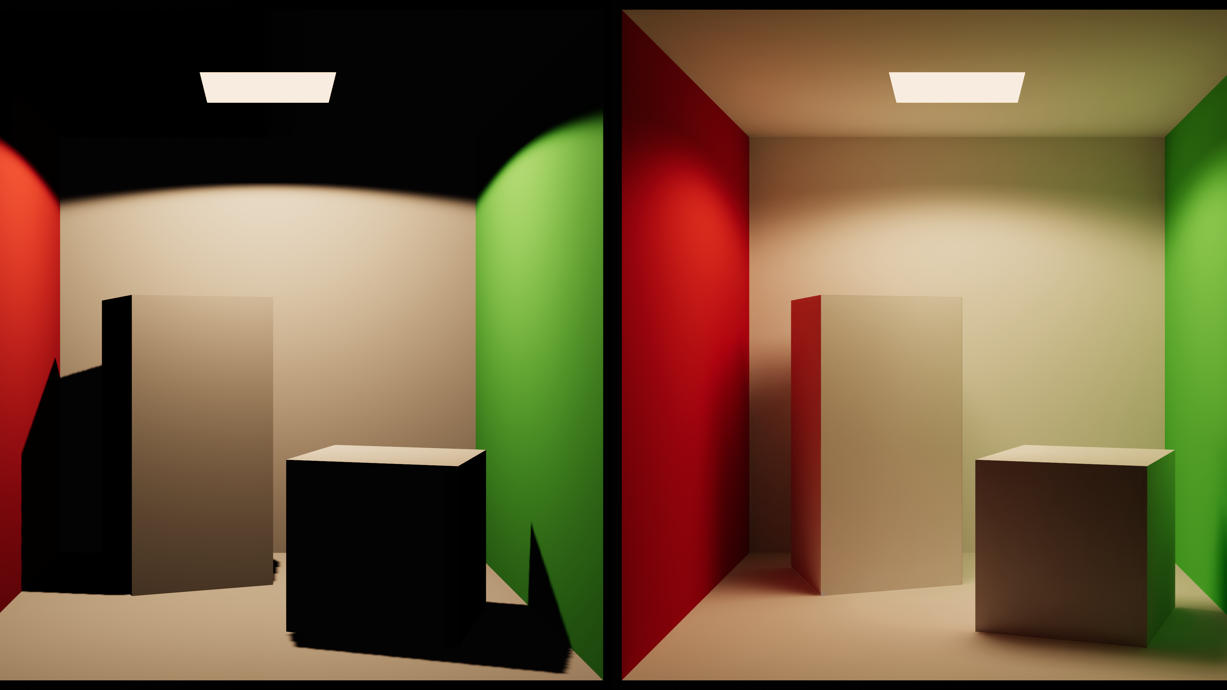 Cornell Box scene rendered with no Global Illumination (left) and with Baked Global Illumination (right)