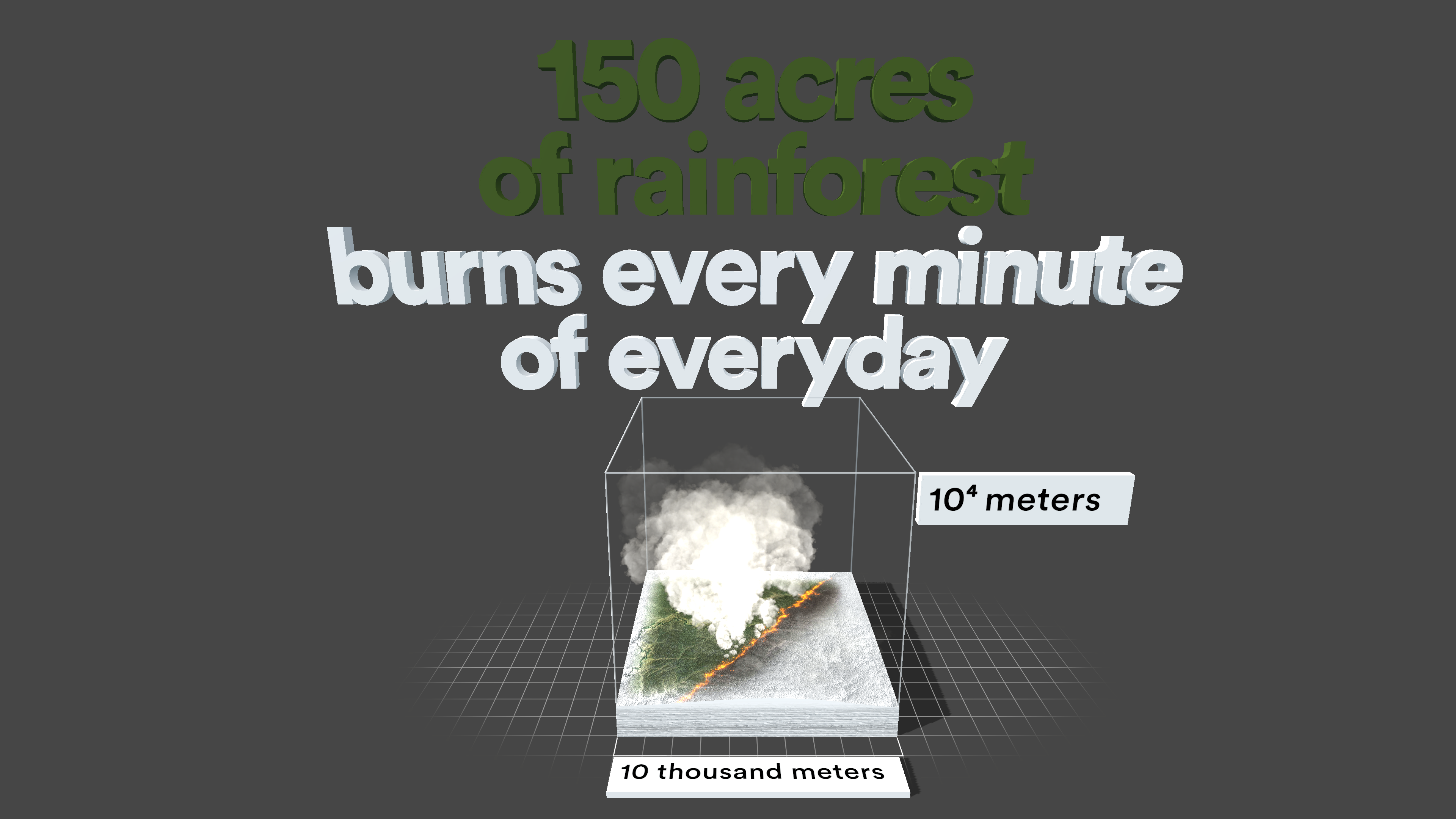 Powers of X, showing the text “150 acres of rainforest burns every minute of everyday”. Created by AnythingEverything.