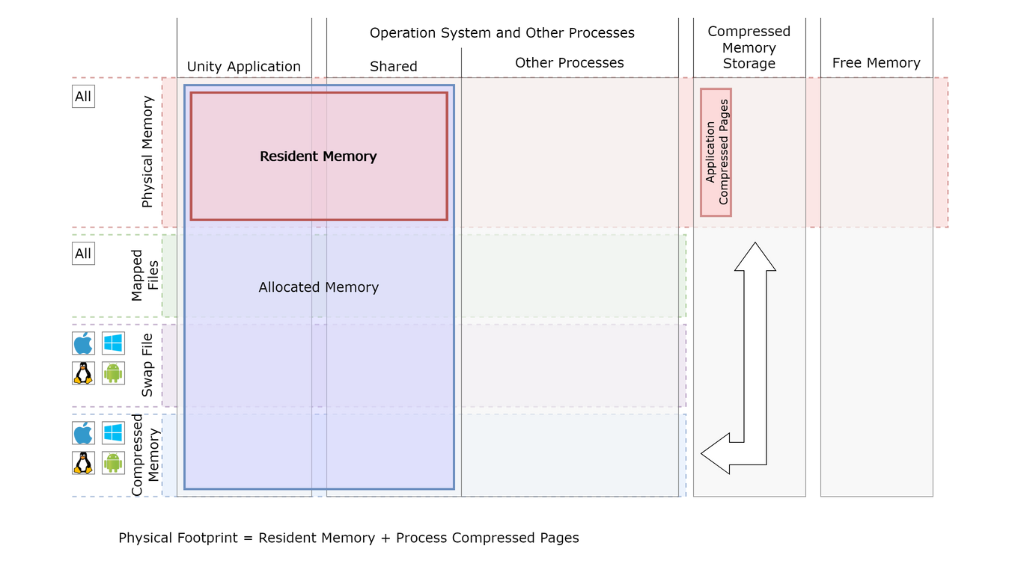 Diagram of application memory state