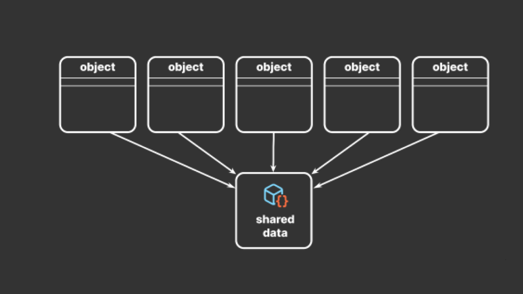 Many objects sharing data (rather than duplicating it) via a ScriptableObject