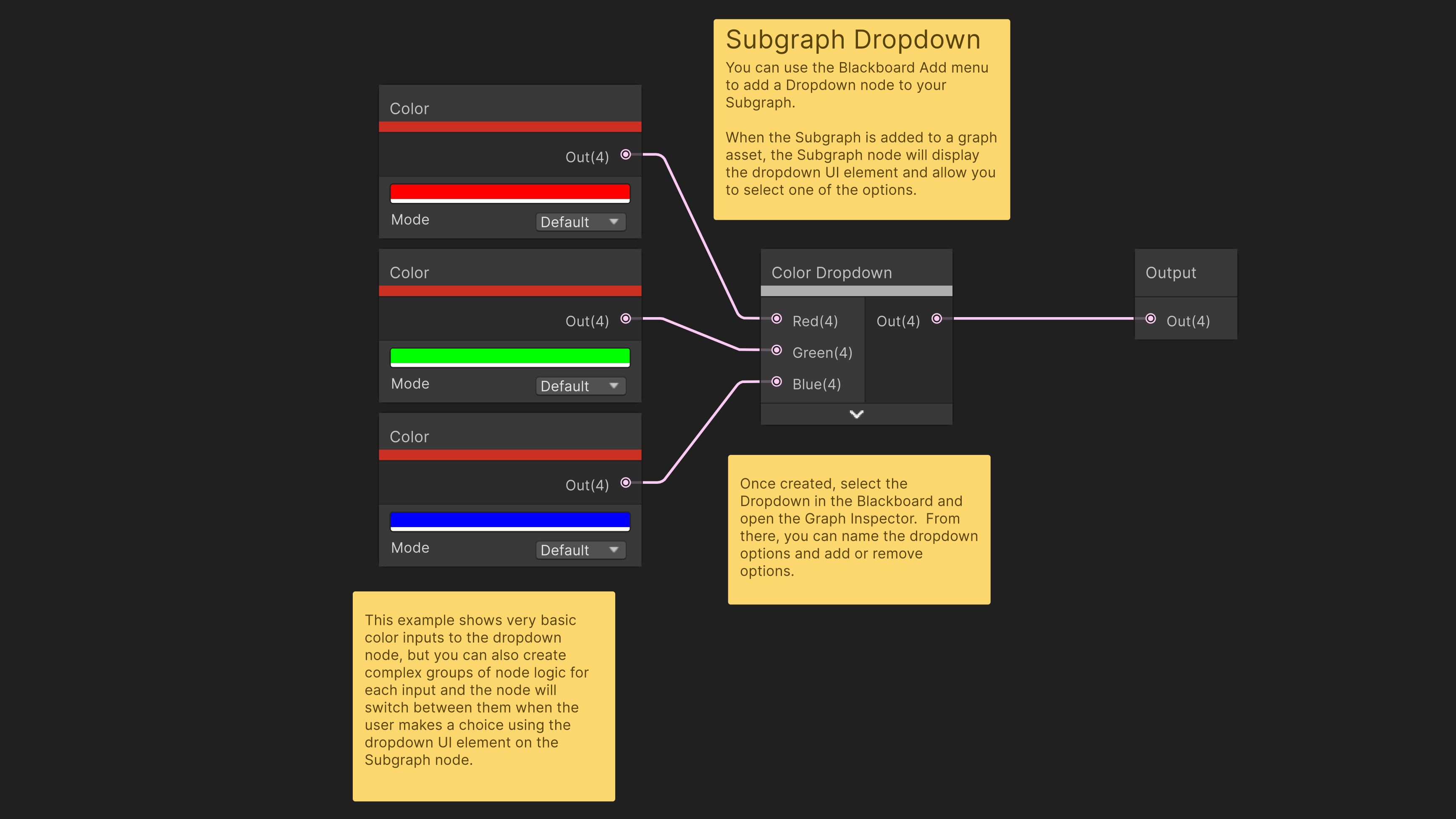 Shader Graph Feature Examples category of samples