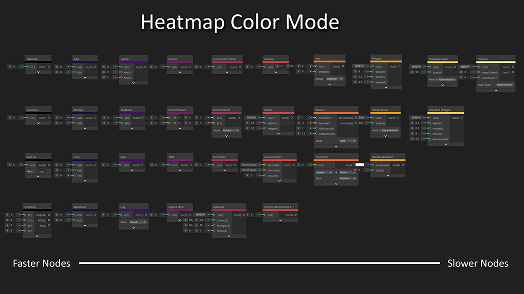 Heatmap Color Mode showing the relative GPU cost of nodes