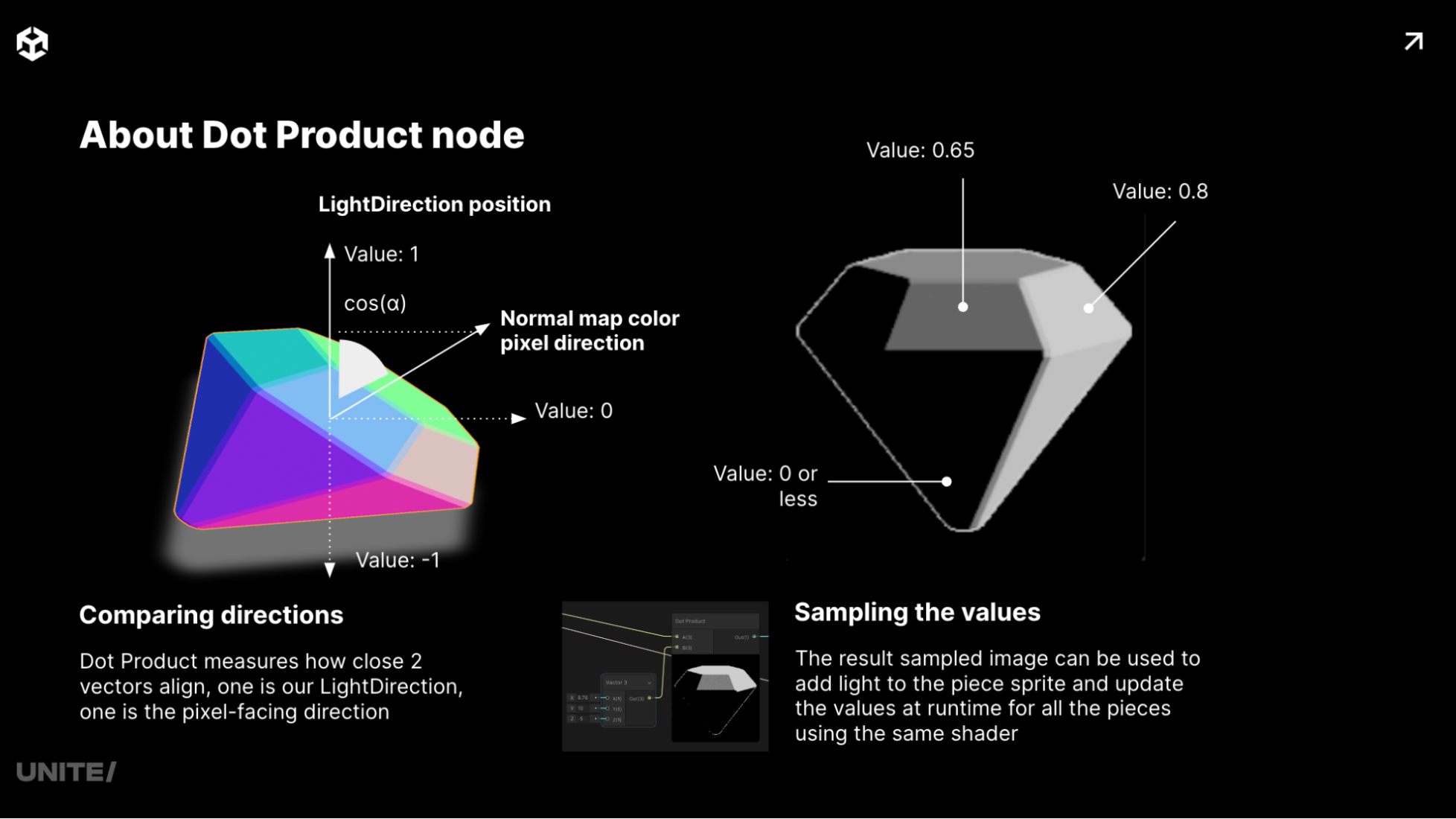 Dot Product node illustration